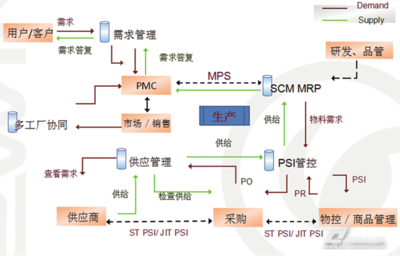 易往信息為電子行業(yè)提供閉環(huán)標(biāo)準(zhǔn)化整體解決方案，助力產(chǎn)業(yè)智能化升級