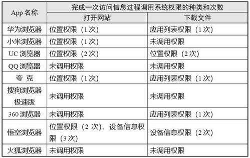 瀏覽器類App個(gè)人信息收集情況測(cè)試報(bào)告發(fā)布