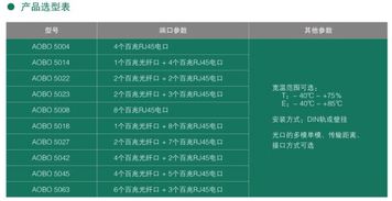 奧博瑞光發(fā)布aobo 5系列自愈環(huán)工業(yè)以太網(wǎng)交換機(jī)，引領(lǐng)工業(yè)通信新高度