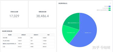 在線表單與信息收集產(chǎn)品的行業(yè)動(dòng)態(tài) 主要公司及新聞信息采集工具解析